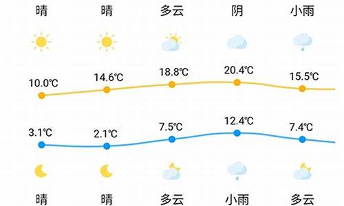 邯郸曲周明天什么天气预报_河北省邯郸市曲周县一周天气