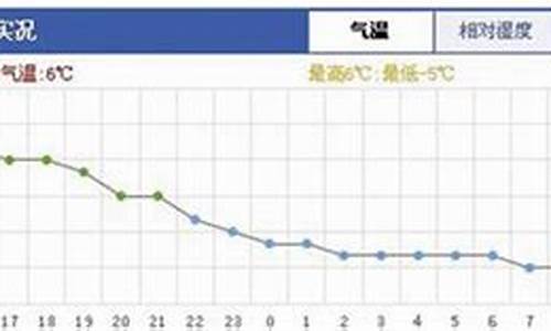 武汉以往二月平均气温_武汉每年2月中旬气温多少度