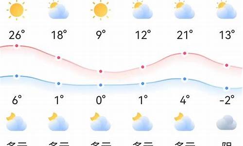 唐山五一时候气温_五月唐山天气