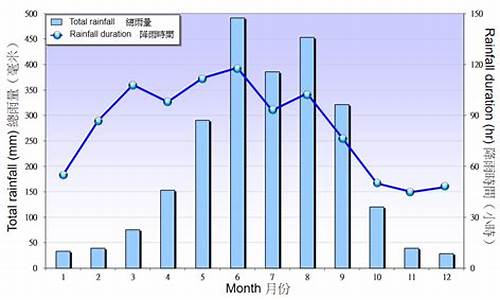 历年香港9月天气情况_2019年香港天气记录