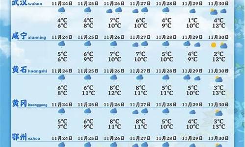 八月湖北天气预报15天_八月湖北天气预报