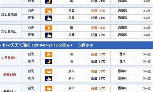 苏州今天明天后天天气预报情况_苏州今天明天后天天气预报