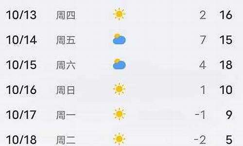 平泉一周天气预报七天查询_平泉一周天气预报