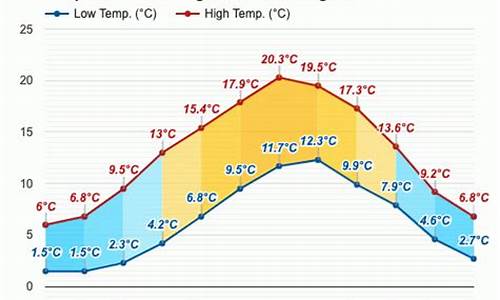 英国五月份天气预报_3一4月英国天气情况