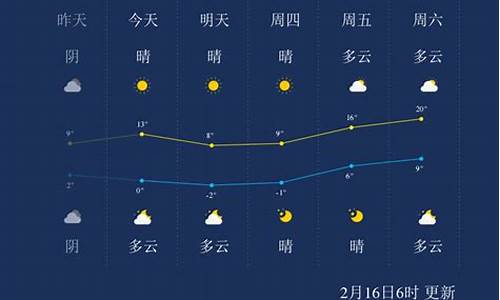 南通海门一周天气预报_南通海门一周天气预报7天