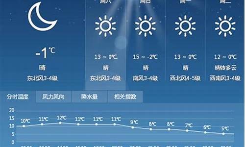 漯河8月份天气预报_漯河8月份天气预报实况