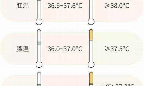 天气多少度算低温_天气多少度属于低温