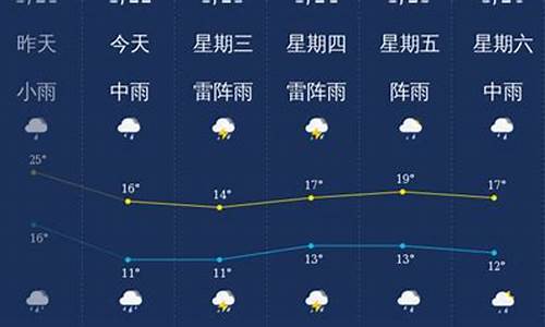 2021年2月韶关天气预报_2012韶关天气