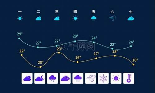 桐柏天气预报素材_桐柏天气预报名