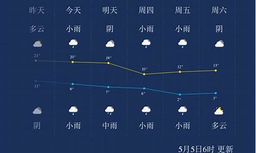 西宁时时天气预报_西宁什么天气预报