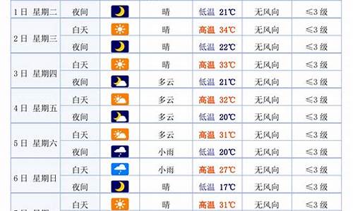 白银和兰州天气预报_宁夏兰州天气