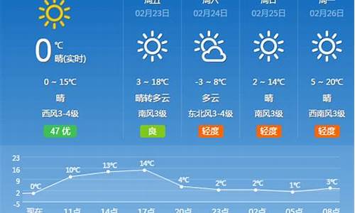 东南大学2017年艺术类录取分数线_郑州天气的意思解释