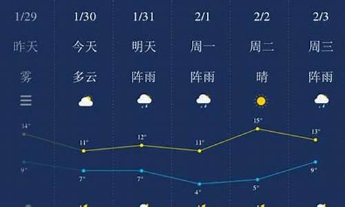 天气预报湘潭15天查询最新消息_湘潭天气预报10天瘦20