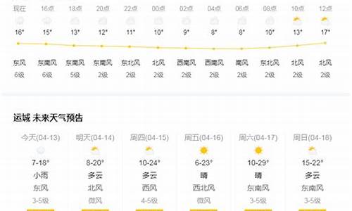 临猗天气查询_运城临猗一周天气预报