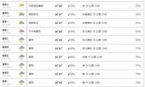 南靖15天天气_南靖天气预报30天