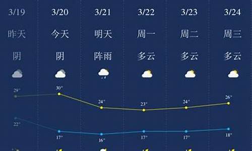 我有茂名天气预报_天气预报茂名天气预报一周