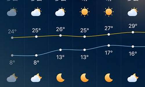 未来的几天福鼎天气_福鼎未来天气预报15天