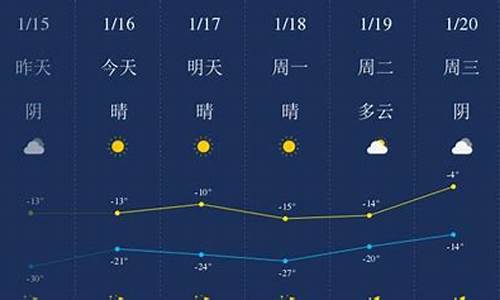 搜一下四平双辽天气预报_天气预报四平双辽