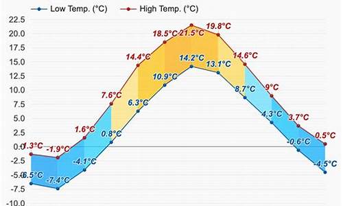 赫尔辛基天气30天预报查询_赫尔辛基天气30天