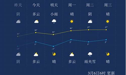 今天兰州天气预报多少度_今天兰州天气预报