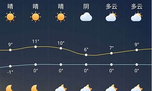 云南丽江未来天气预报15天_云南丽江未来一周天气预报