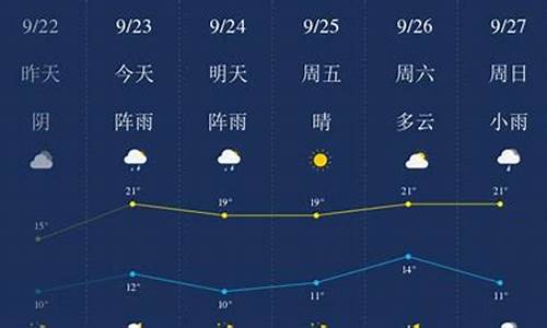 齐齐哈尔今天天气情况_齐齐哈尔今天天气情况