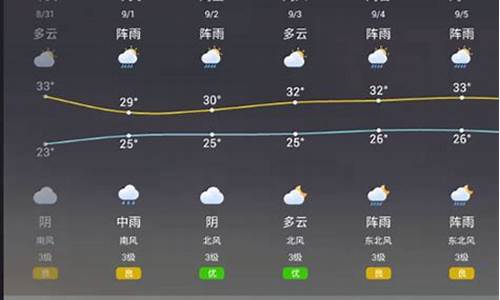 墨迹天气更新要定位_墨迹天气不能定位