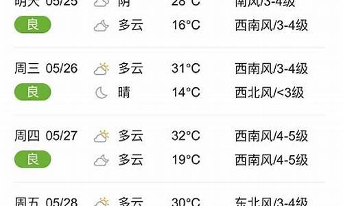 临颍天气预报15_临颍天气预报15天准确一览表