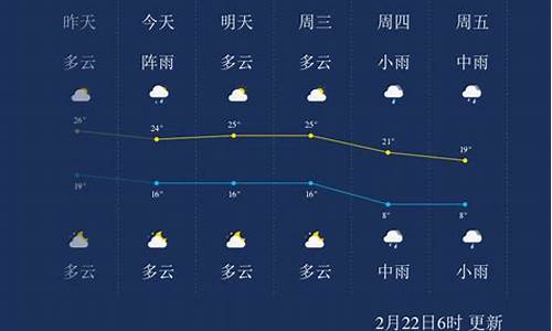 郴州宜章一周天气预报_郴州宜章一周天气预报查询