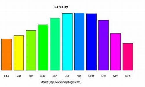 加州伯克利全年天气预报_加州伯克利全年天气