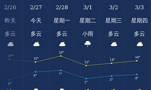 镇江24小时天气_镇江24小时天气实时