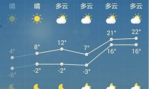 山东菏泽天气预报15天气_山东菏泽的天气预报15天