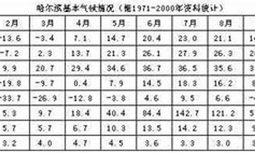 9月份哈尔滨天气情况_哈尔滨9月份天气预报