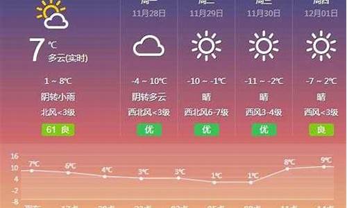 武清未来几天天气_武清天气未来40天