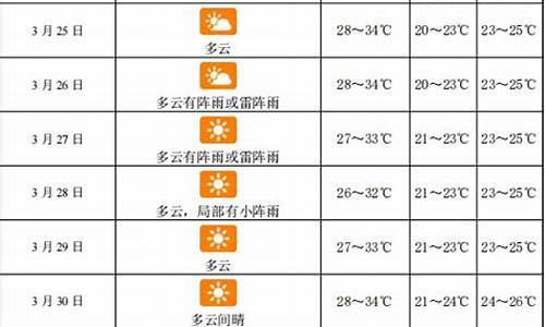 3月份的三亚天气情况_3月份三亚的天气怎么样