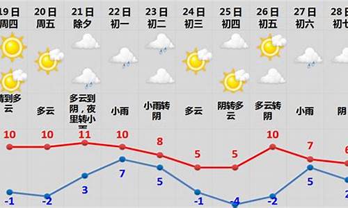 包头市过年的天气_春节期间天气包头