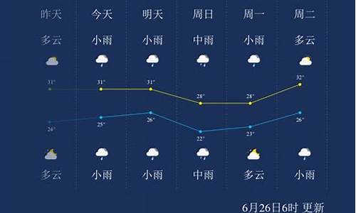 仙桃天气24小时_仙桃天气24小时查询