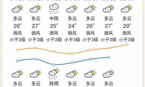 广东惠州清溪天气预报_广东惠州清溪天气预报15天