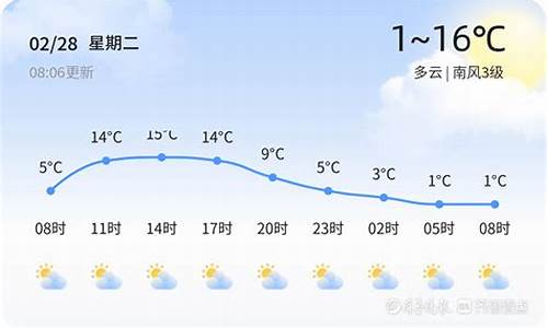 今天聊城小时天气_今天聊城小时天气怎么样