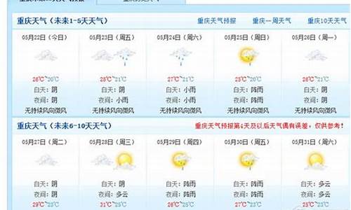 重庆渝北区实时天气预报15天_重庆渝北区实时天气预报