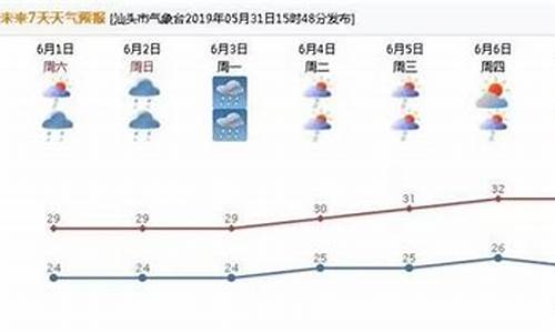 周二深圳天气_周六深圳天气预报