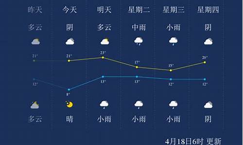 今天天气漯河天气预报_今天漯河天气预报查询