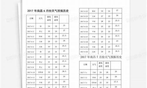 历年南昌天气预报_历年南昌天气预报图