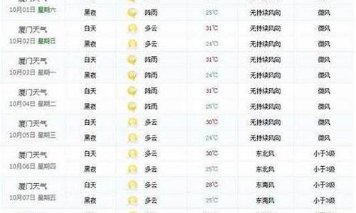 夏门天气预报30天查询结果_夏门天气预报30天查询