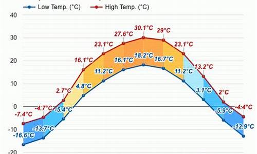 乌鲁木齐八月份天气_乌鲁木齐八月份天气温度