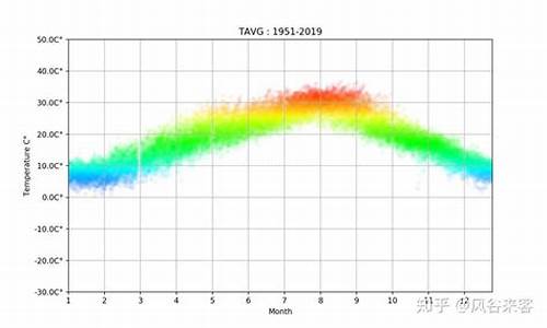 重庆天气12月份天气一般多少度_重庆天气12月24