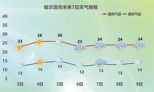 哈尔滨哈西天气预报_哈尔滨哈西天气24小时