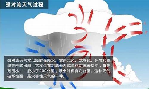 也产生不了对流天气_也产生不了对流天气怎么办