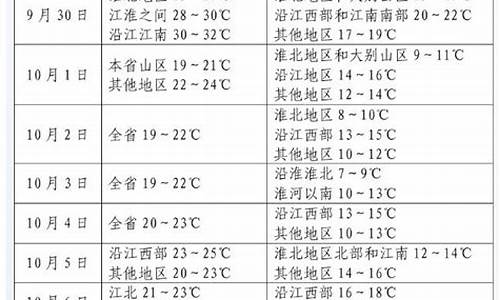 合肥国庆期间天气_合肥国庆节天气情况