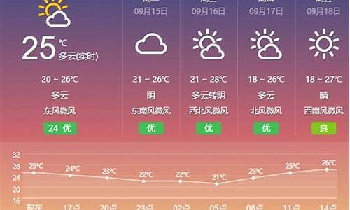 盐城天气昆山天气_江苏昆山天气情况